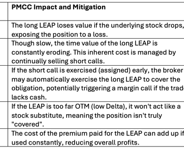 PMCC Impact and Mitigation