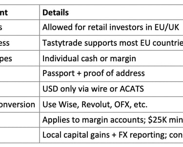Trading US options from Europe
