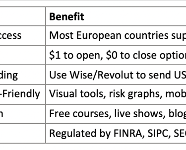 Tasty Trade benefits for Europeans