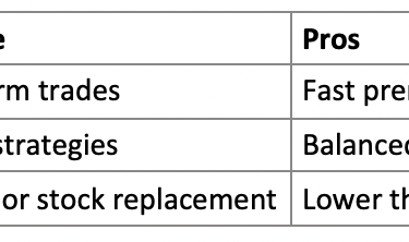 Options Expiry Selection
