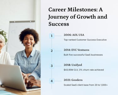 Career Milestones: Annie Hugh