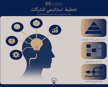 رسم للتخطيط الاستراتيجي للشركات: رأس بمصباح متصل بأيقونات تحليل، تسلسل هرمي، مصفوفة، وخريطة طريق للن