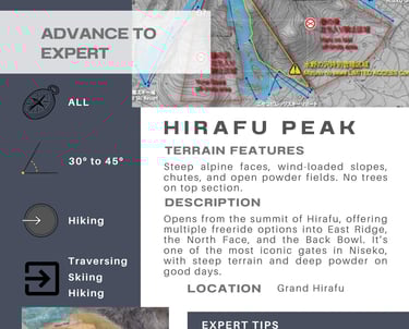 Niseko Gate 3 (Hirafu Peak) info card. Adv-Exp. Steep alpine faces, wind-loaded slopes, chutes.