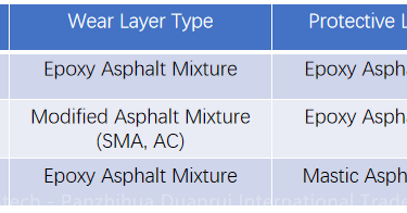 Epoxy Asphalt Mixture Modified Asphalt Mixture (SMA, AC)