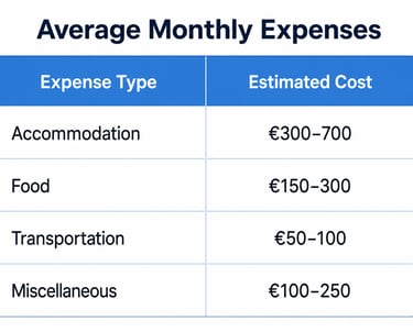 Cost of living in Finland