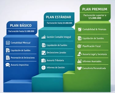 Estructura de precios fijos para asesoría fiscal PyME según nivel de facturación