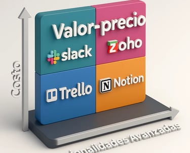 Matriz comparativa costo-funcionalidad herramientas generación leads 2025
