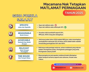macamana nak tetapkan matlamat perniagaan