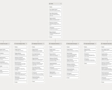 Figma wireframe layout of service-based landing pages for SEO optimization