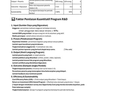 Aspek Prospek Program