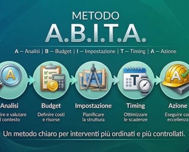 5 fasi del metodo abita edil leonardo
