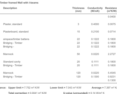 U Value Calculations