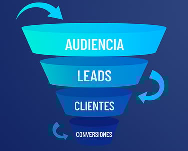 Embudo de conversión de ventas