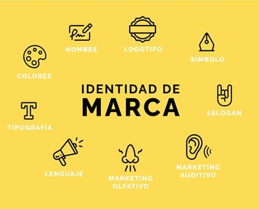 Panel amarillo con elementos de identidad de marca: logotipo, colores, tipografía, eslogan