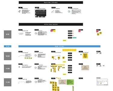 Branding workshop in a digital whiteboard