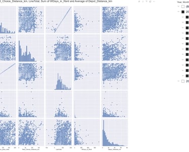 Duomenų analizė ir ataskaitos Power BI, Python regresion