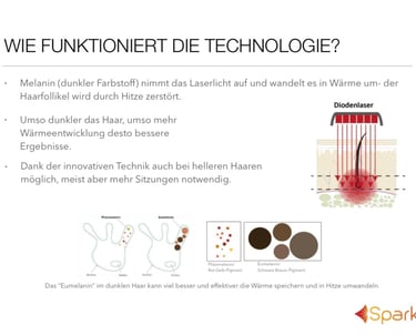Wie funktioniert Dauerhafte Haarentfernung