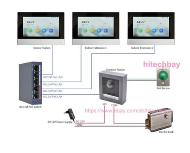 Qatar IP intercom installation and service