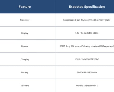 Key Expected Features of Realme GT 8 Pro