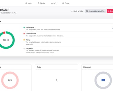 a dashboard