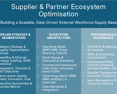 Supplier & Partner Ecosystem Optimisation