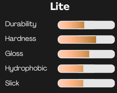 grade lite coating hektor