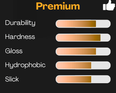 grade premium coating hektor
