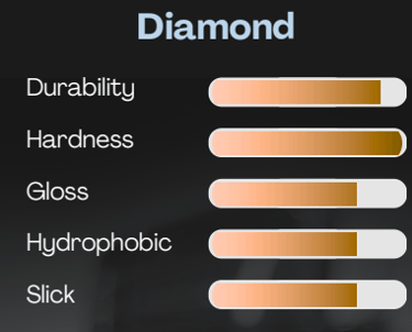 grade diamond coating hektor