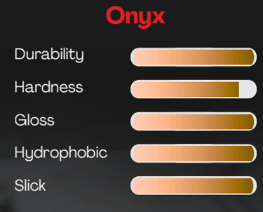 grade Onyx coating hektor