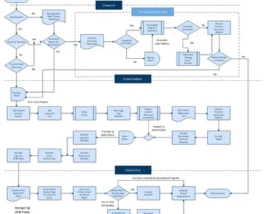 workflow automation