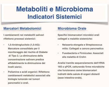 MIcrobioma e Metaboliti nella Saliva