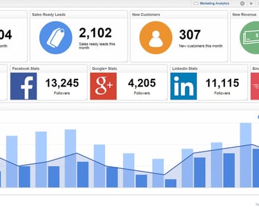 a dashboard with a bar chart of social media
