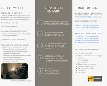 Brochure massothérapie en entreprise KT Massothérapie 2