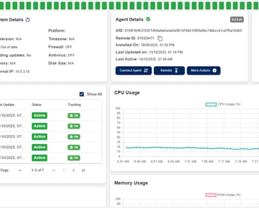 LynxTrac RMM Dashboard
