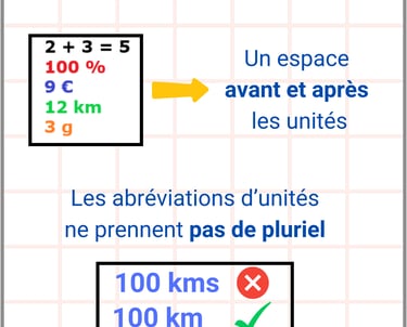 Visue'L La présentation des unités