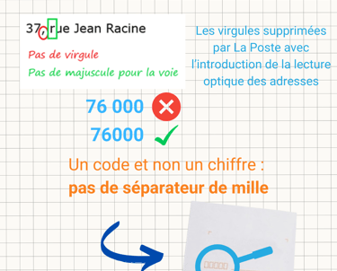 Visue'L La présentation d'une adresse