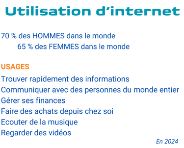 Visue'L Utilisation d'Internet