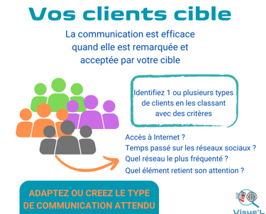Visue'L Identifier les clients cible