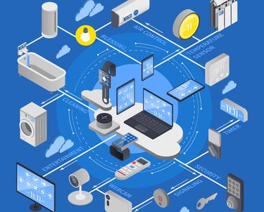 IOT