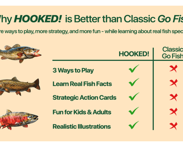 Comparison of HOOKED! vs Go Fish with check marks and red Xs highlighting features.