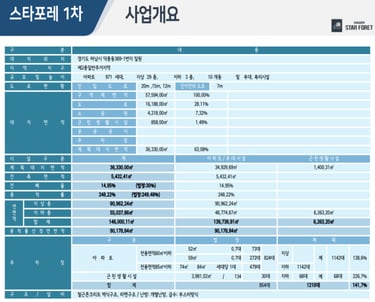 하남스타포레1차개요