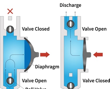 diagrama de bomba de diafragma