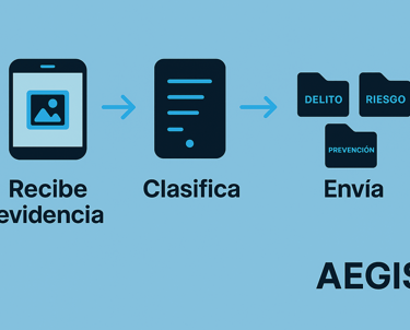 Aegis recibe la evidencia y la clasifica.