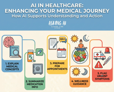 AI Medical Advice Actually Gets Right