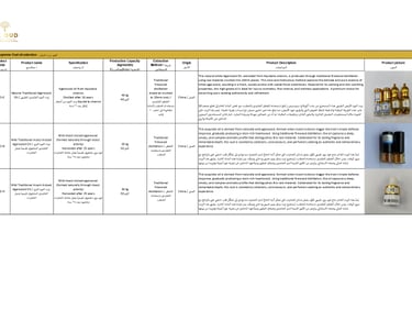 TOP TIER CHINESE OUD OIL