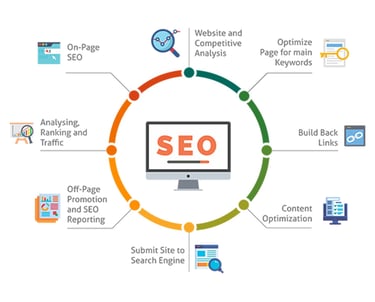 seo services by softologics