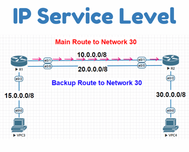 IPSLA
