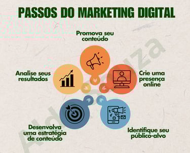 Aldo Lima de Souza - Aldo Souza