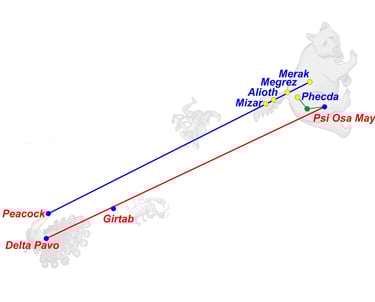 Catasterísmo del mito