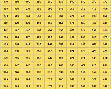Kolkata Fatafat Patti Chart